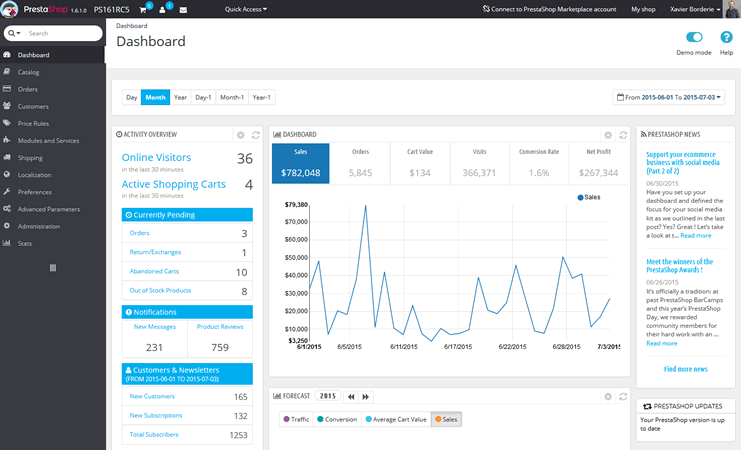Webshop dashboard